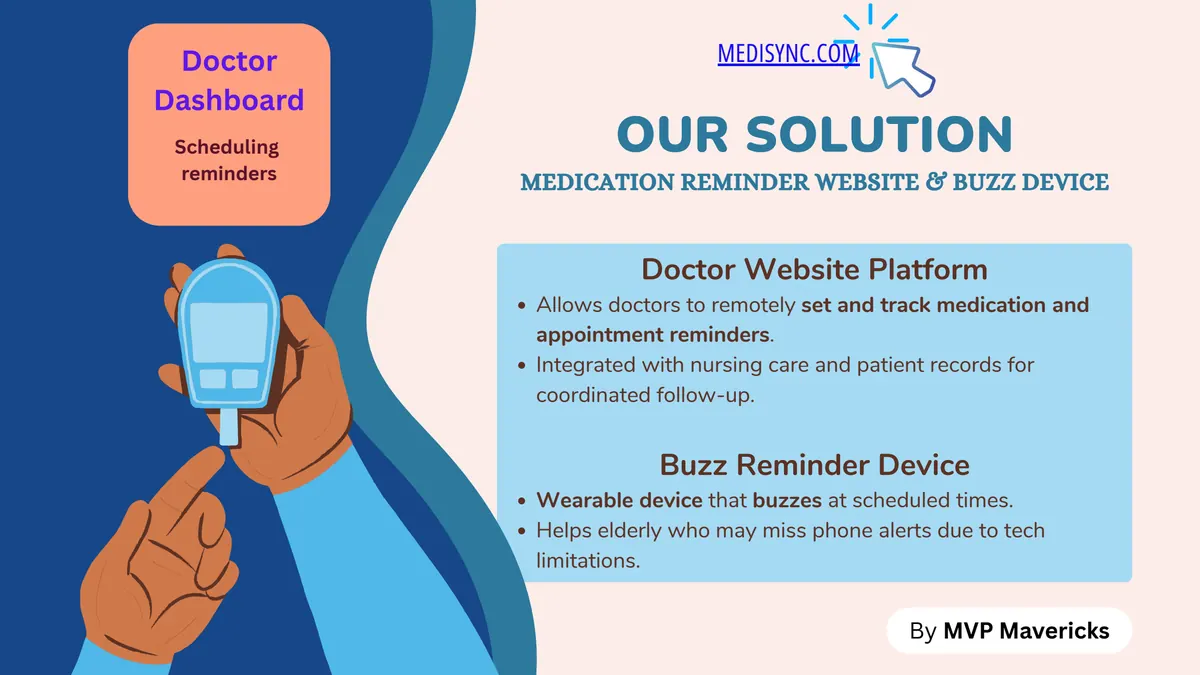 Presentation slide describing the doctor website platform and the buzz reminder device