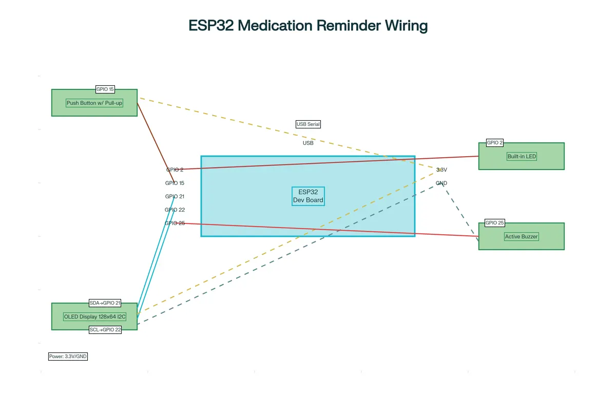 ESP32 wiring diagram for the medication reminder